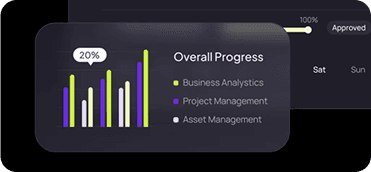 Dashboard showing overall progress with AI accuracy